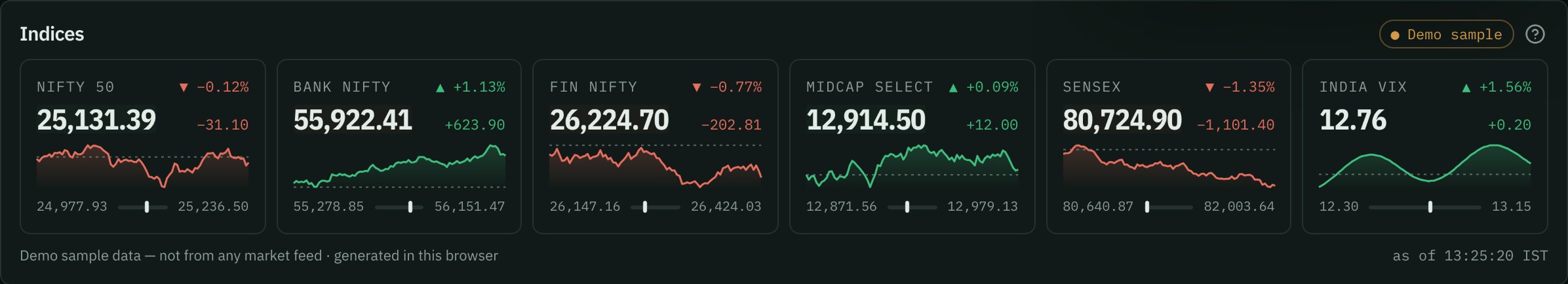 The Dashboard's index strip on sample data: NIFTY 50, BANK NIFTY, FIN NIFTY, MIDCAP SELECT, SENSEX and India VIX, each with its change against the previous close, a session line and the day's range.