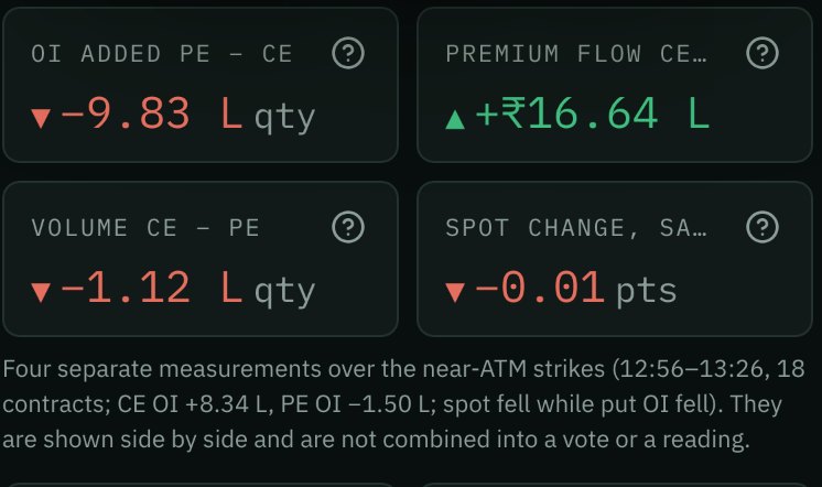 Four option-flow measurements on sample data, with the note that they are shown side by side and not combined into a vote or a reading.