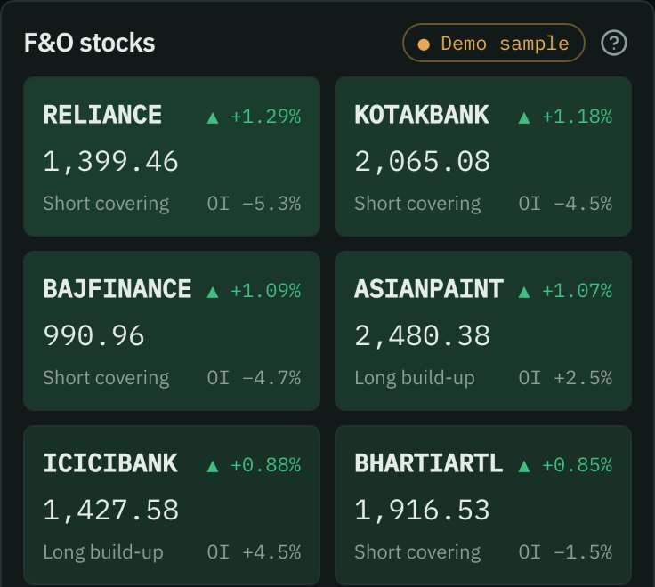 Heatmap tiles on sample data: each F&O stock with its move, price, build-up type and OI change.